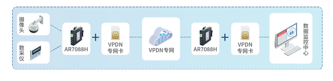 應(yīng)用場景11.png