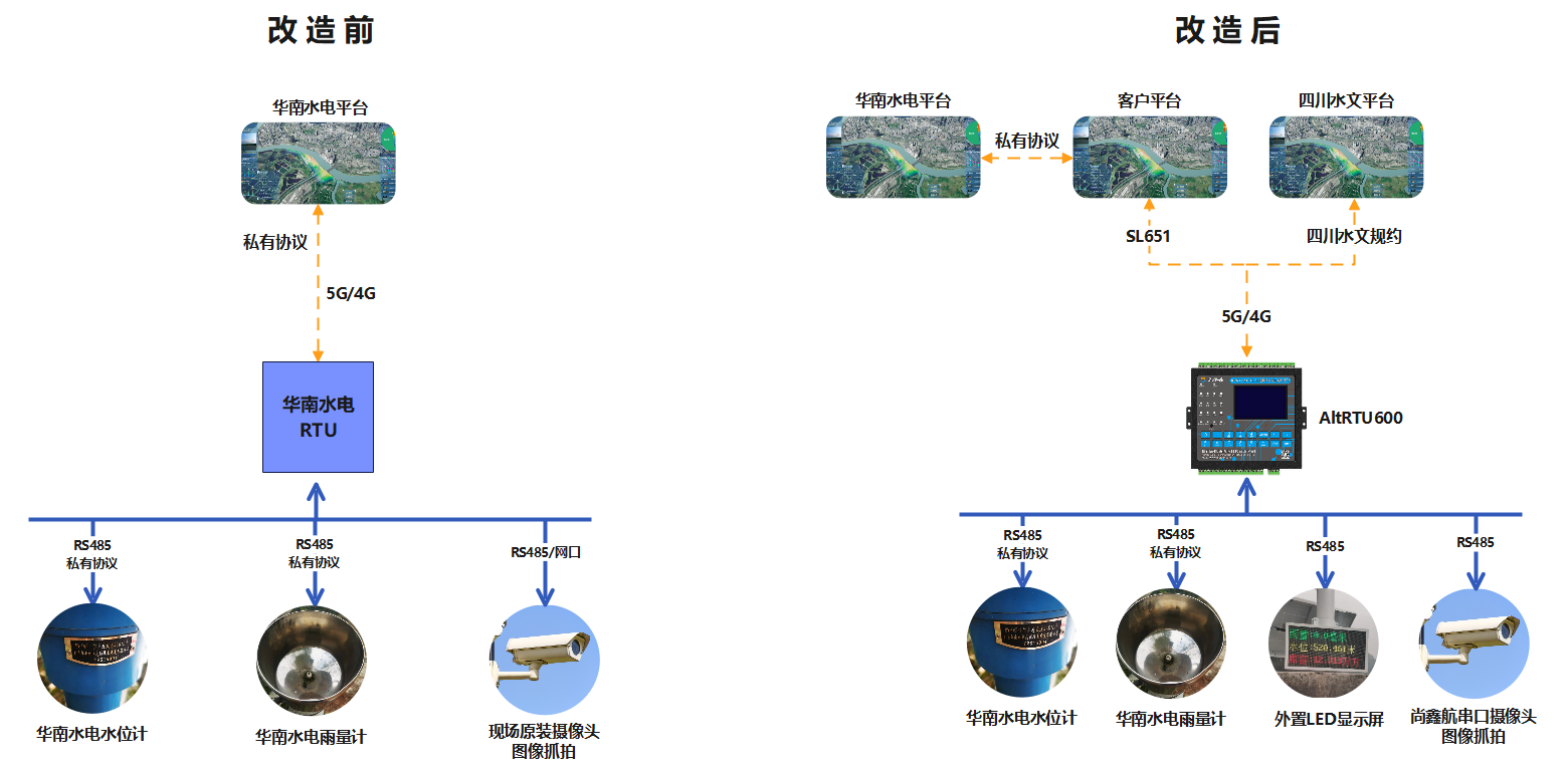 架構(gòu)圖.png