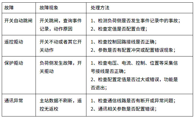 環(huán)網(wǎng)柜DTU調(diào)試步驟及接線(xiàn)指南.jpg