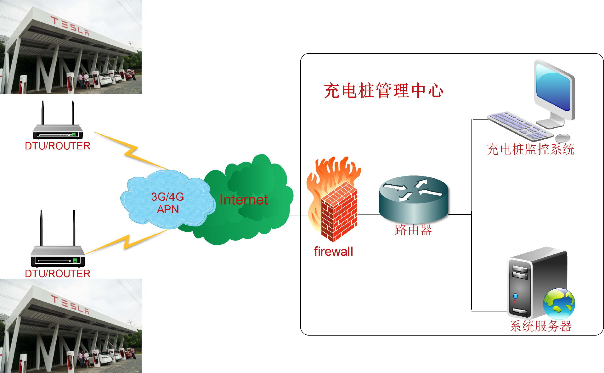 充電樁無線方案.png