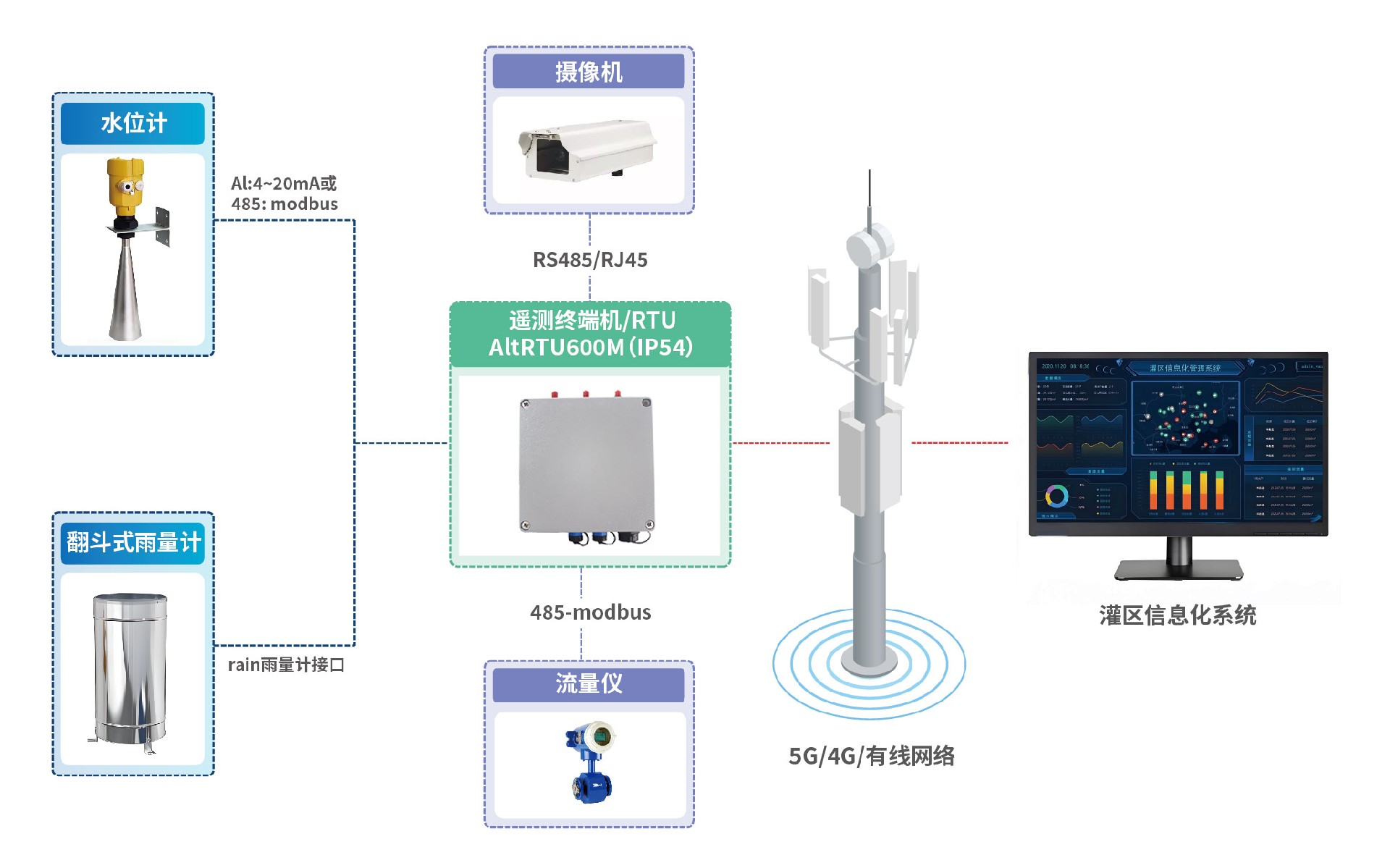 RTU拓撲-03.jpg
