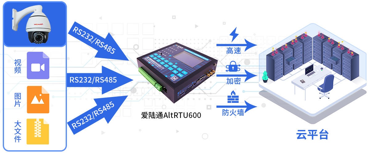 5G北斗報文水利遙測終端機(jī)