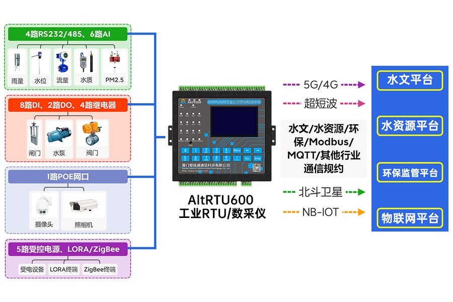 rtu廠家哪個(gè)好
